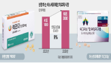 임상,개발,미국,속도,노이,환자,차세대