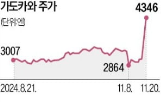 가도카와,인수,콘텐츠,소니,일본