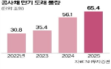 공사채,채권,발행,만기,채권시장,내년