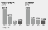 철강,계획,세계,프로젝트,지난해,중단,전기,중국산