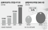 수주,규모,삼성바이오로직스,글로벌,제약사,국내,바이넥스,생산,계약