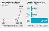 데이터센터,양자컴퓨터,양자,기술,미국,연산,구축,비트,업체