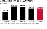 시장,유통,주식