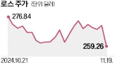 관세,트럼프,미국,기업,정책,마트,인상