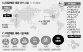 CJ제일제당,만두,생산,유럽,공장,비비,시장,식품,미국