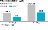 매출,엔비디아,블랙웰,부문,생산