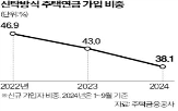 주택연금,신탁방식,가입자,배우자,가입