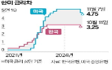 미국,한국,경제,트럼프,기준금리,관세,원장,전망