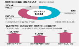 롯데케미칼,회사채,롯데그룹,유동성,기준,예금