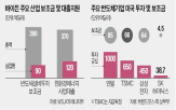 트럼프,바이든,칩스법,레바논,보조금,친환경에너지,반도체,행정부,미국,대통령