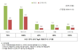 고객,수익률,투자,글로벌