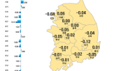 하락,서울,전국,전주,대출,상승폭,상승세