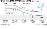 기온,기상청,예보