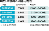 수수료,배달앱,차등,중개