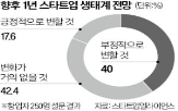 스타트업,창업자,투자자,생태계