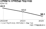 주택연금,신탁방식,가입자,배우자,가입