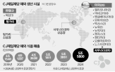 CJ제일제당,만두,생산,유럽,공장,비비,시장,식품,미국