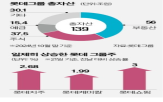 롯데케미칼,회사채,롯데그룹,유동성,기준,예금