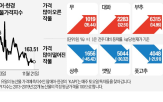 가격,배추,소매,기준