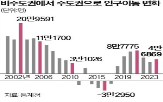 인구,수도권,지역,정책,유입,보고서,지방