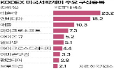 투자,국내,종목,비중,서학개미,주식