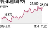 두산,빌리티,원전,체코,외국인