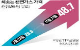 유럽,신재생에너지,가격,천연가스,독일,가스