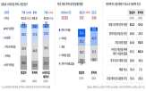 창업자,스타트업,투자자,투자,생태계,분위기,향후