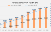 로보어드바이저,서비스,투자,고객,개인연금