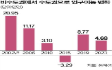 인구,수도권,지역,정책,유입,보고서,지방