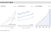 SK바이오팜,전망,미국,엑스코프리,삼성바이오로직스,예상,생산,신약