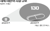 개발,휴온스,만약,신약,집중