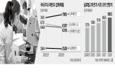 소재,2차전지,배터리,페인트,개발,접착제,첨가제