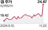 매출,연말,시즌,전망치