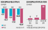 멕시코,미국,캐나다,중국,트럼프,자동차,당선인,북미,트뤼도,제품