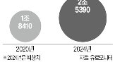 키즈,시장,올해,매출,유아동복,브랜드,라인