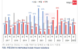 상승,응답,부동산,상반기,전망,집값,내년