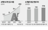 개발자,기업,엔지니어,역량,연봉