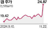 매출,연말,시즌,전망치