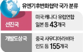 선진국,합의,기후,재원,국가,기후변화,합의문,공개