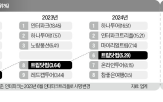 트립닷컴,항공권,시장,국내,글로벌,여행사