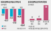 멕시코,미국,캐나다,중국,트럼프,자동차,당선인,북미,트뤼도,제품