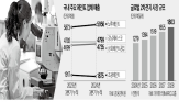 소재,2차전지,배터리,페인트,개발,접착제,첨가제