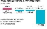 재편,중심,특화,산업,정부