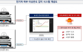 전기차,시스템,감지,화재,GS건설,개발