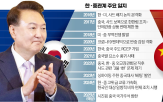 중국,관계,트럼프,한국,외교,미국,대통령,한·미,강화,정부