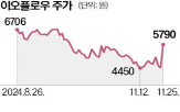 유럽,특허,가처분,기각,결정,소송