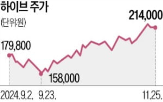 내년,엔터주가,하이브,엔터,실적,관세