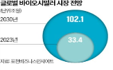 바이오시밀러,만료,특허,치료제,시장