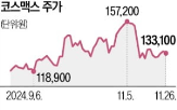 화장품,수출,하락,매수